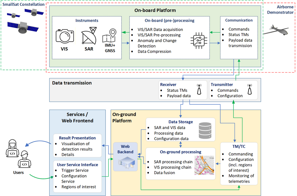 IMEO overall system architecture